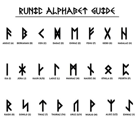Rune stones svmbols